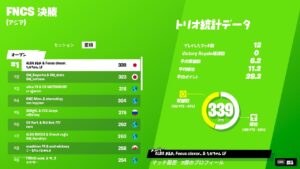 フォートナイト[アジア一位]グランドファイナル一位!!アリーナ配信