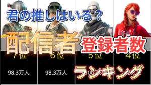 一位は流石に〇〇？実況者の登録者数ランキング 【Fortnite】#フォートナイト #fortnite  #ネフライト #ヒカキン　#プロゲーマー